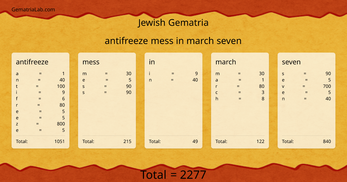 antifreeze mess in march seven in jewish Gematria